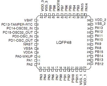 Расположение выводов микроконтроллера STM32F100Cxx