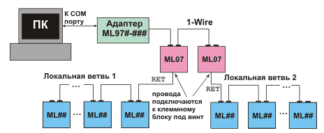    1-Wire-        ML07
