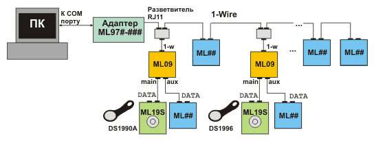   ML09      iButton  ML19S