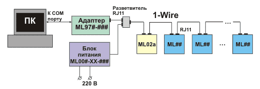   ML02A     1-Wire-