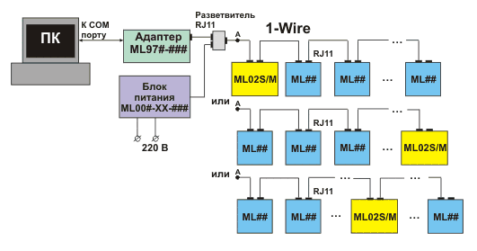     1-Wire-         ML02S  ML02M